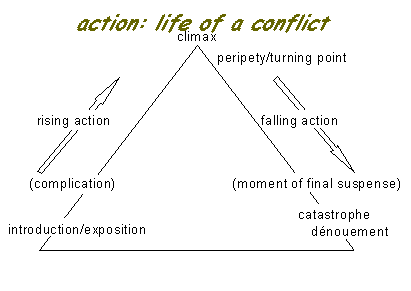 action-script